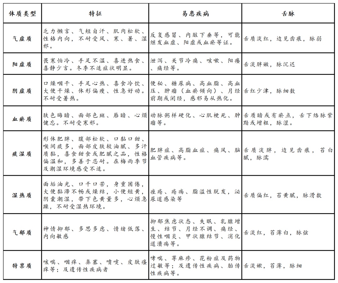 江苏一医院开设“浑身不得劲门诊”