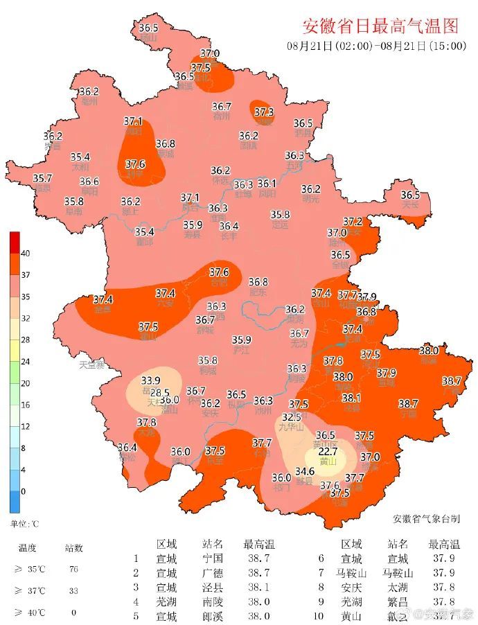安徽天气：阵雨+雷雨！最高39℃！