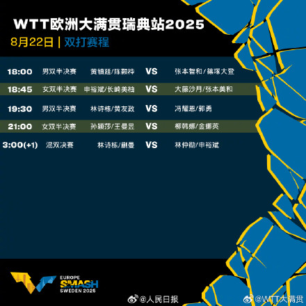 孙颖莎/王曼昱今日女双半决赛
