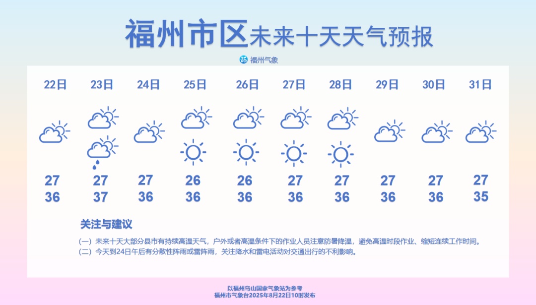 第13号台风“剑鱼”或将生成！福州的天气还会继续热下去吗？