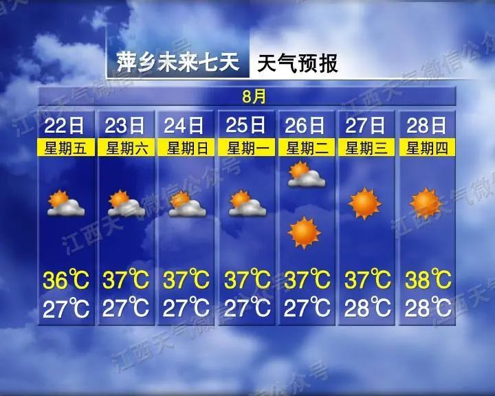 江西气象发布：最高38℃！未来一周高温持续，局地强雷电、雷雨大风来袭