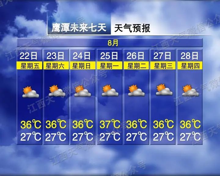 江西气象发布：最高38℃！未来一周高温持续，局地强雷电、雷雨大风来袭