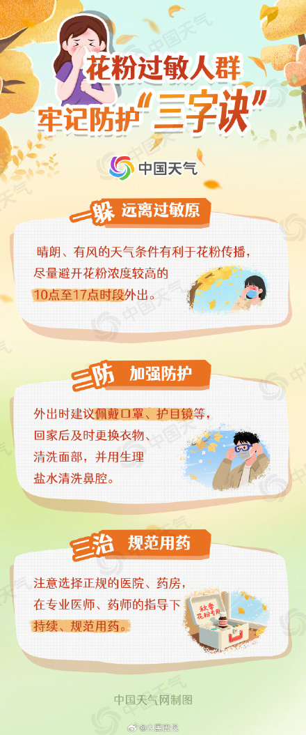 过敏星人注意！全国花粉过敏指数地图来了