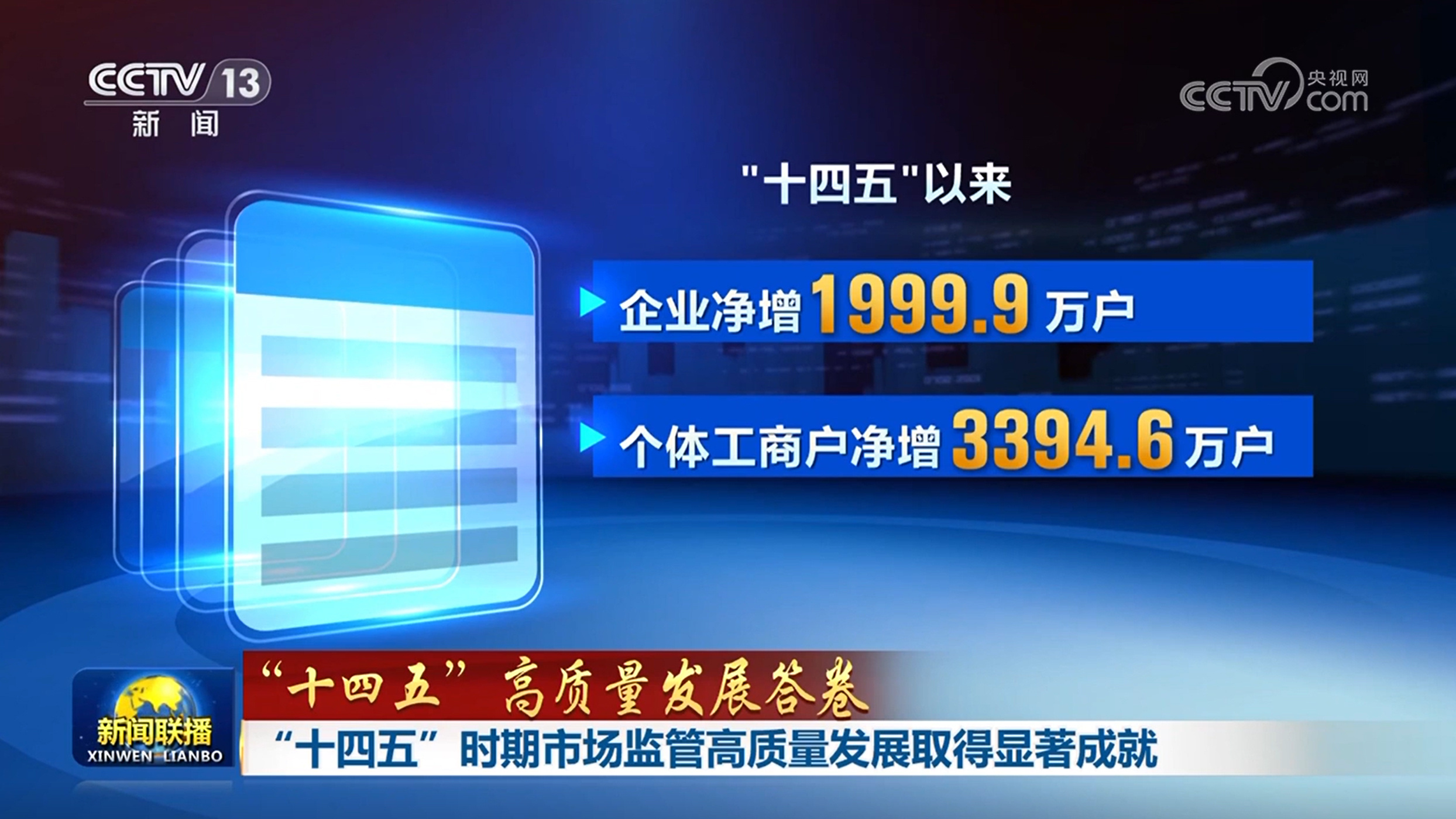 【“十四五”高质量发展答卷】“十四五”时期市场监管高质量发展取得显著成就 【“十四五”高质量发展答卷】“十四五”时期市场监管高质量发展取得显著成就