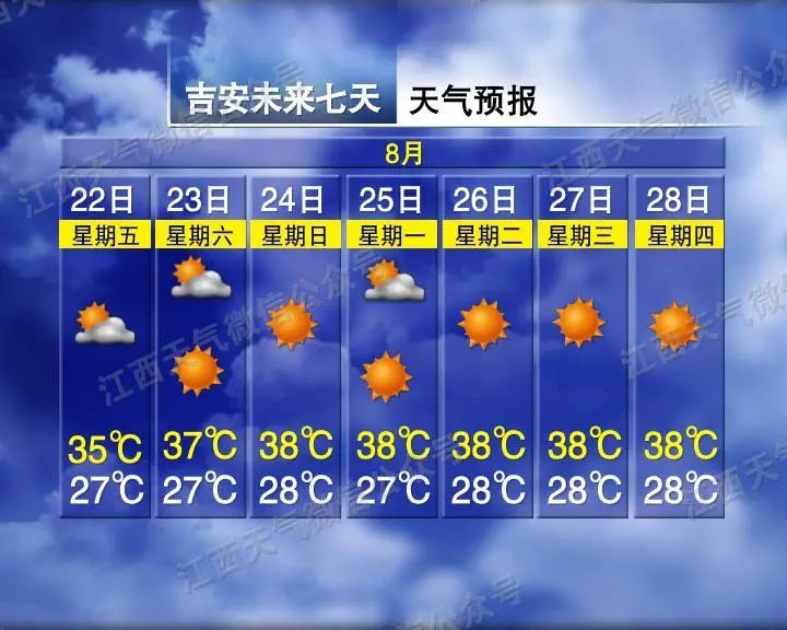 江西气象发布：最高38℃！未来一周高温持续，局地强雷电、雷雨大风来袭