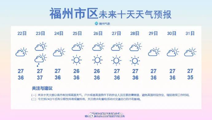 台风“剑鱼”即将生成！福建局部大雨暴雨
