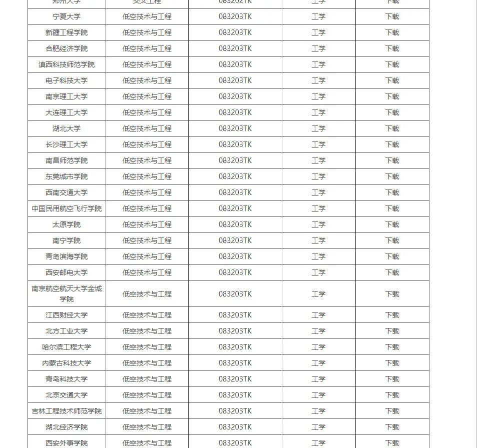 人才缺口超百万，月薪近3万，这个专业火了
