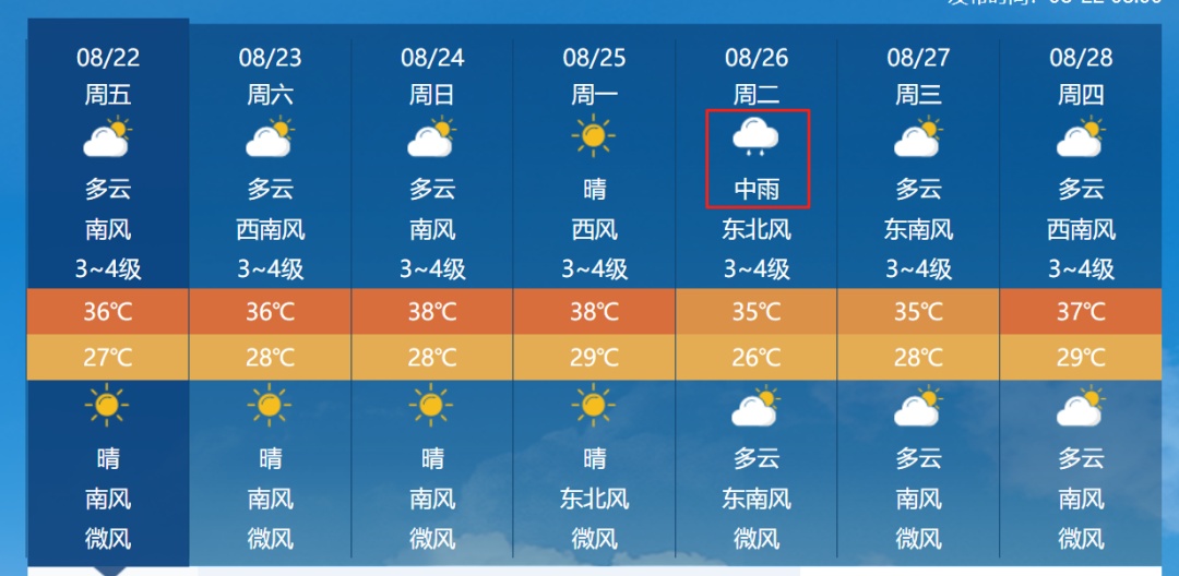 最高39℃！雷雨+阵风！南京天气