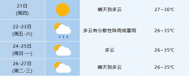 雷电＋雷雨大风＋强降雨，即将抵达合肥！