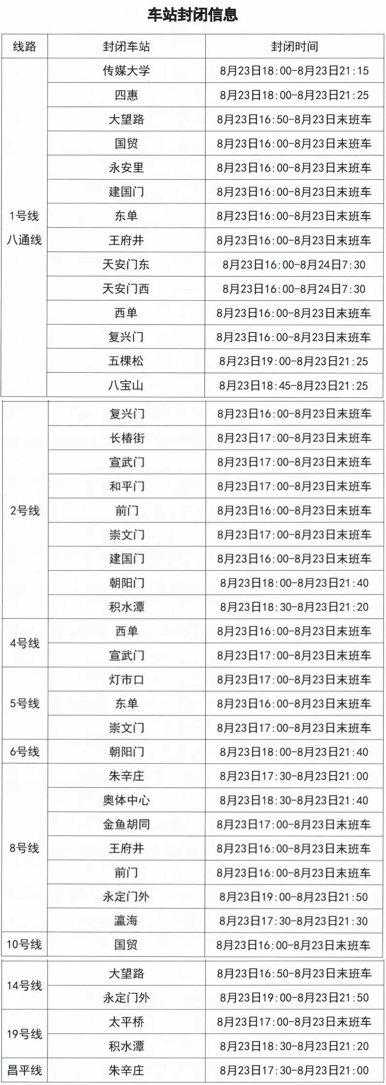 出行注意！今日14时起，北京这些地铁站、出入口封闭