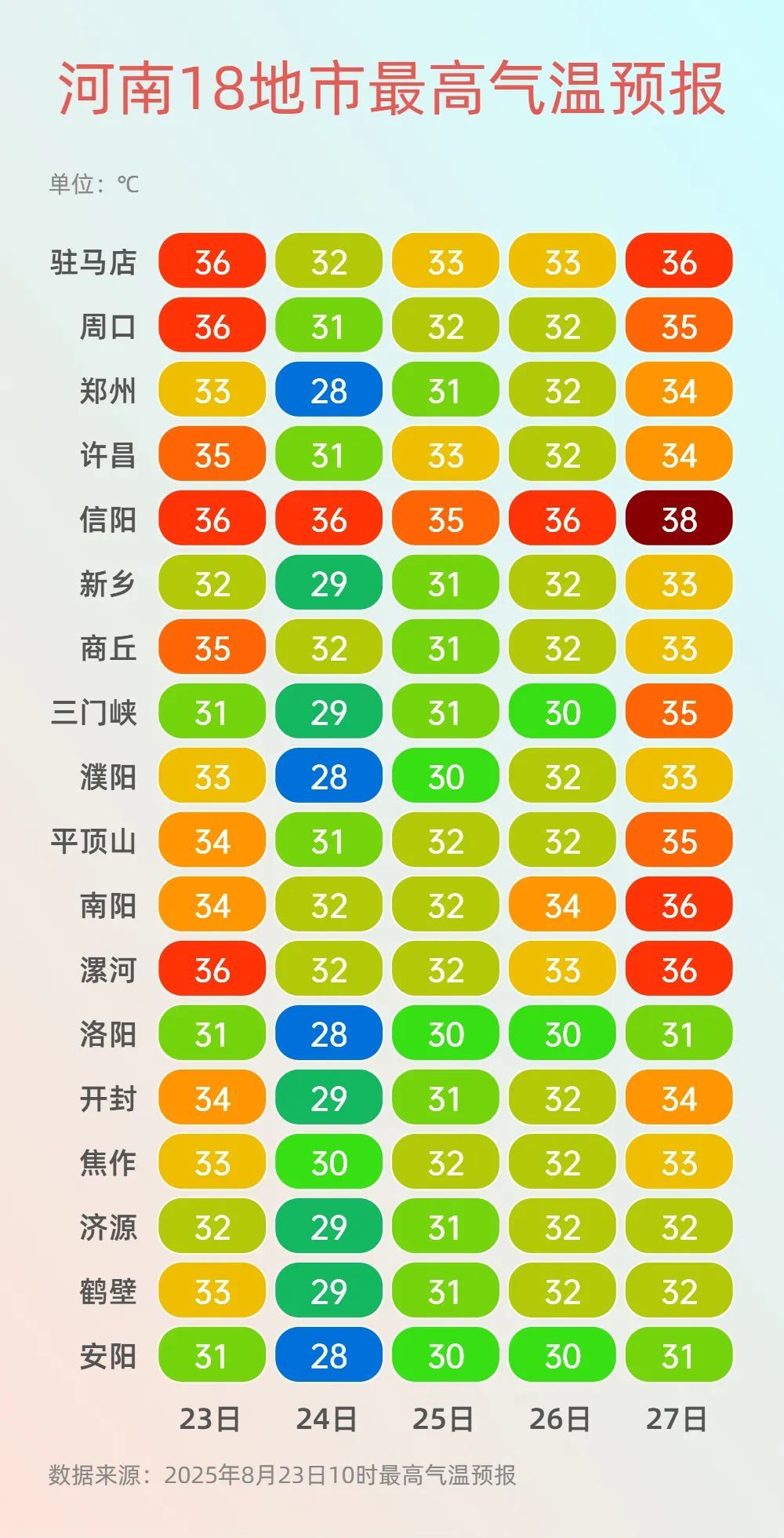 暴雨预警！未来几天河南有大到暴雨！
