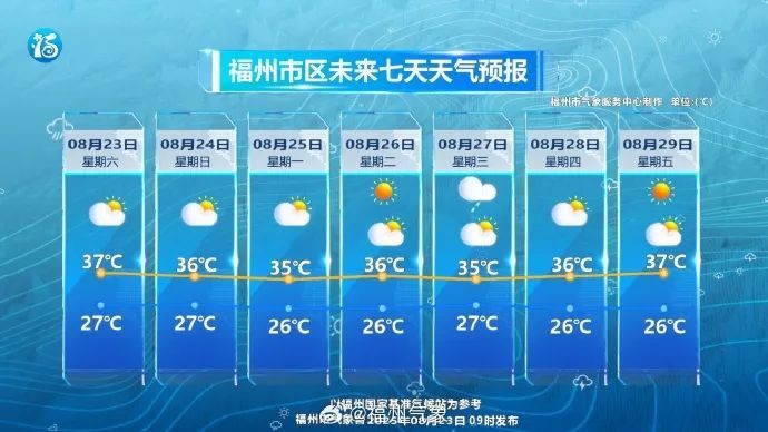 台风“剑鱼”生成！福建局部暴雨大暴雨！局地或有冰雹