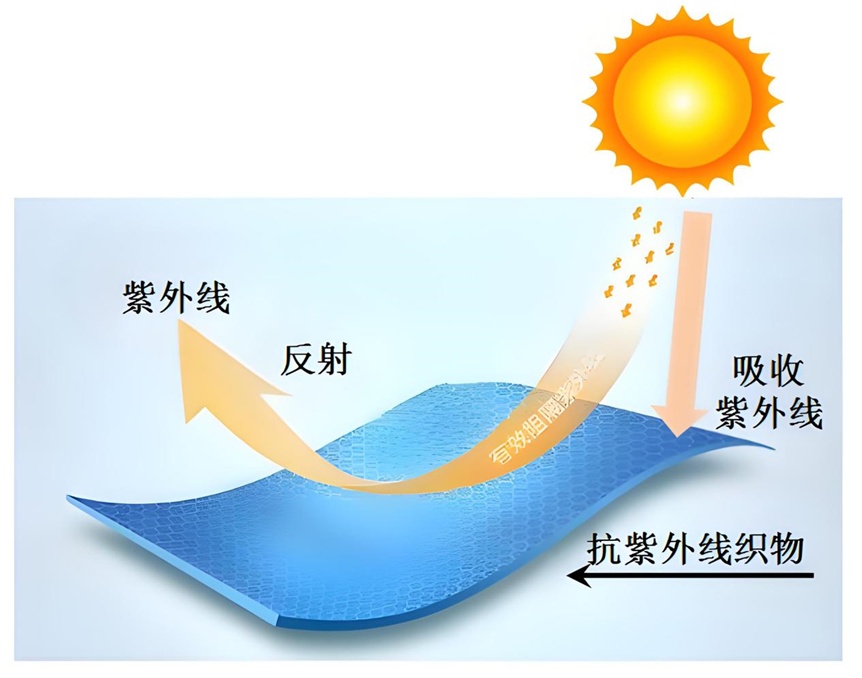 防晒衣怎么选？既看面料还要看颜色