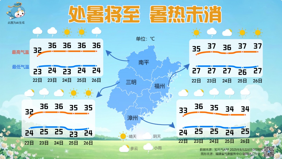 台风最新消息！雷阵雨！大雨暴雨！即将抵达福建