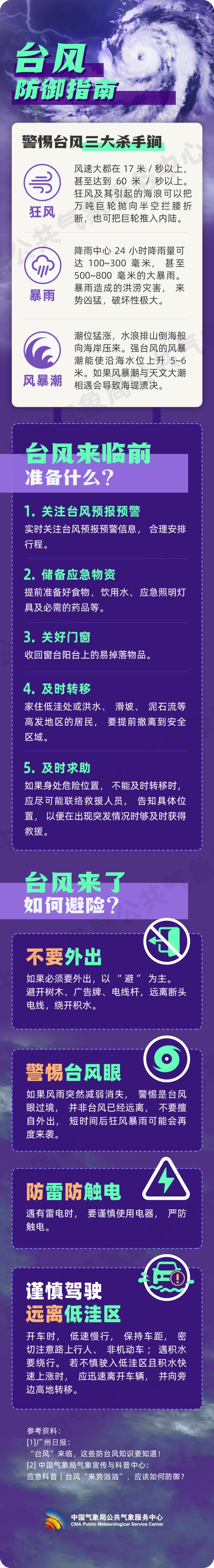 注意防御！台风“剑鱼”预计明天将以强台风级登陆三亚→