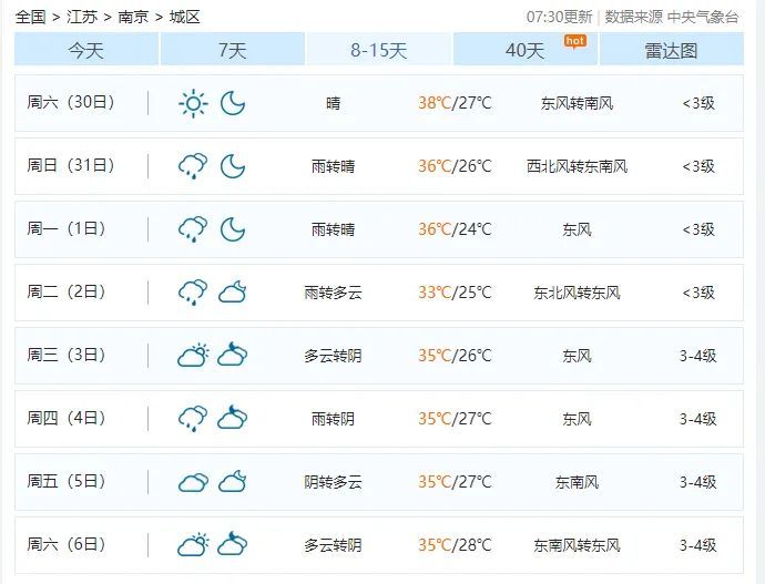 南京：39℃！雷雨！降温有消息了……