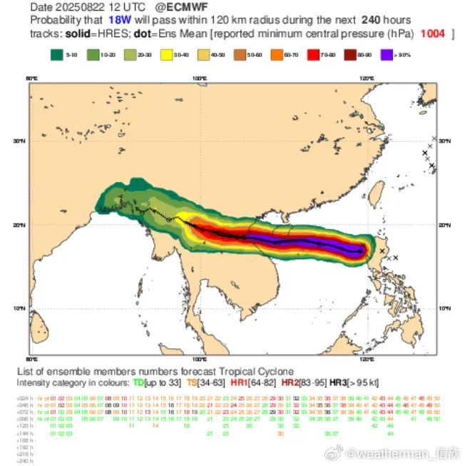 台风“剑鱼”生成！福建局部暴雨大暴雨！局地或有冰雹