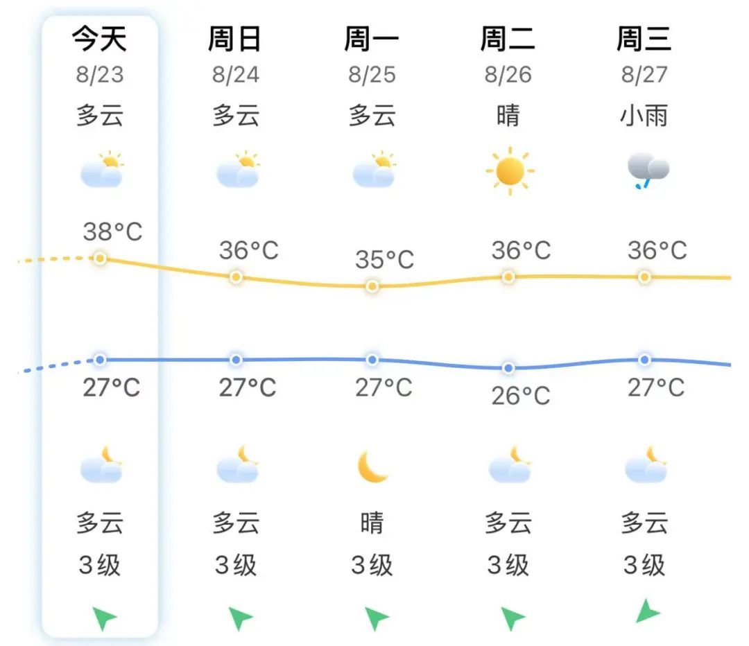 台风“剑鱼”即将生成！福建今天或遇雷雨，局地有强对流！