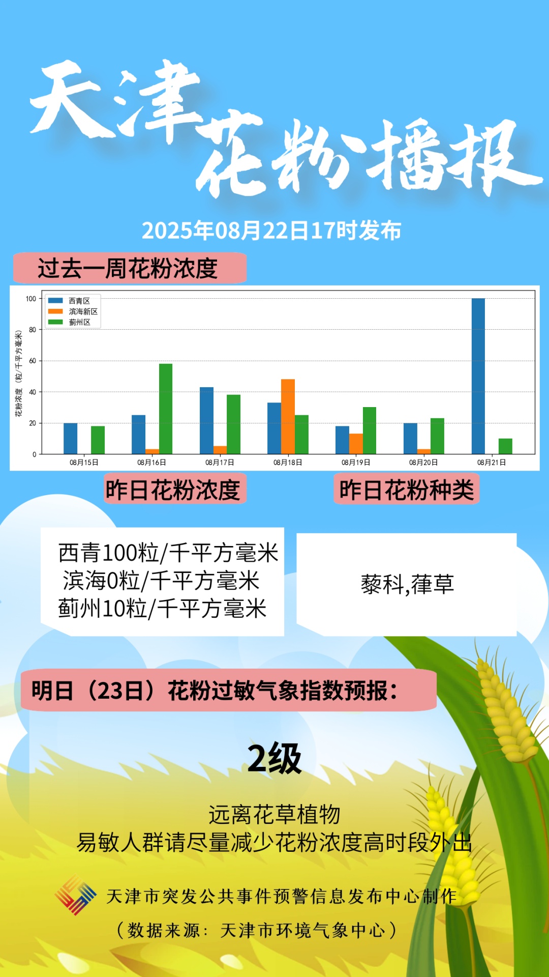 花粉季提前开始! 花粉季提前开始!