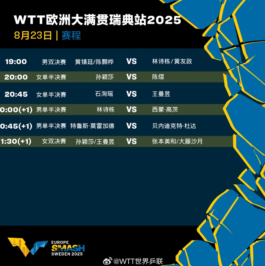 为国乒加油!孙颖莎王曼昱决赛对阵日本组合 为国乒加油!孙颖莎王曼昱决赛对阵日本组合