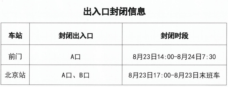 出行注意！今日14时起，北京这些地铁站、出入口封闭