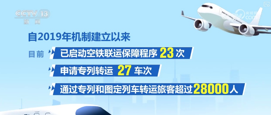 暑运观察·精细化服务畅通“铁路+飞机”无缝衔接“软硬联通”