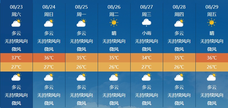 第13号台风“剑鱼”生成！福州未来几天雷雨频发