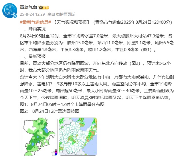 预警升级:暴雨黄色→暴雨橙色!青岛一地发布→ 预警升级:暴雨黄色→暴雨橙色!青岛一地发布→