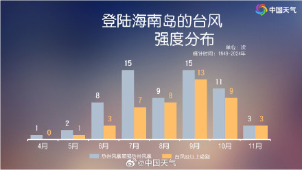 台风“剑鱼”依然不排除登陆海南的可能性 三亚停课停工停业停运停航