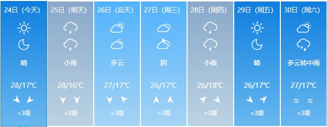 大到暴雨！大暴雨！吉林省紧急通知！