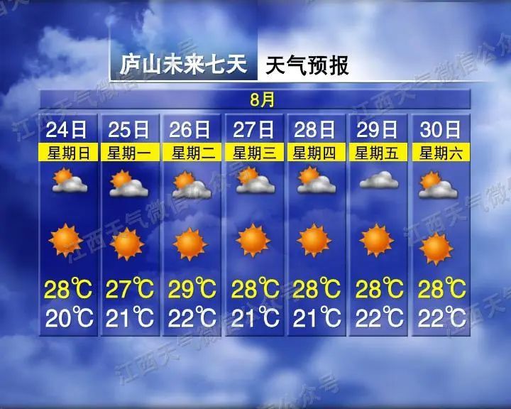最高38℃!阵雨、雷阵雨来袭!江西天气预报 最高38℃!阵雨、雷阵雨来袭!江西天气预报