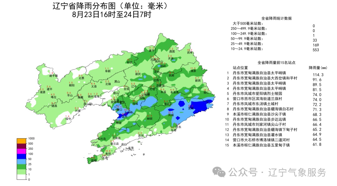 辽宁八地发布三级黄色预警！秋雨还将持续……