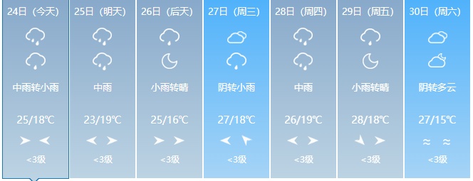大到暴雨！大暴雨！吉林省紧急通知！