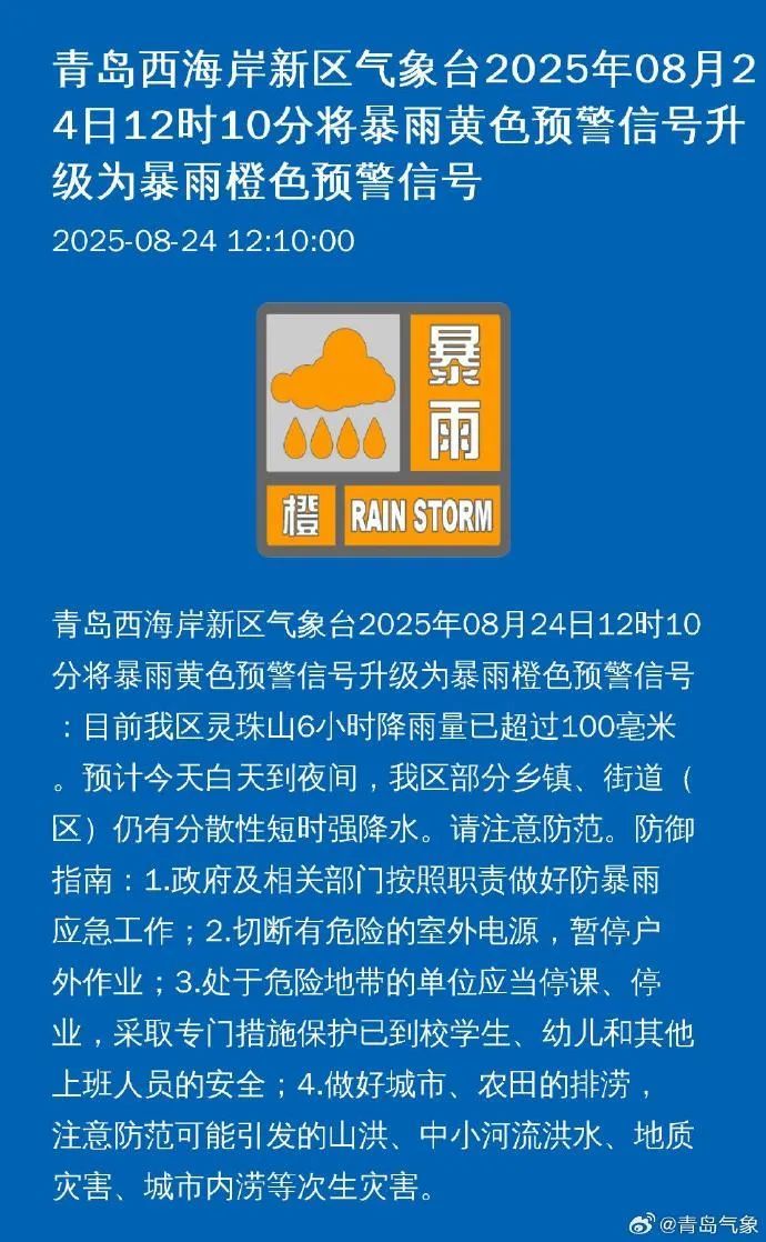 预警升级:暴雨黄色→暴雨橙色!青岛一地发布→ 预警升级:暴雨黄色→暴雨橙色!青岛一地发布→