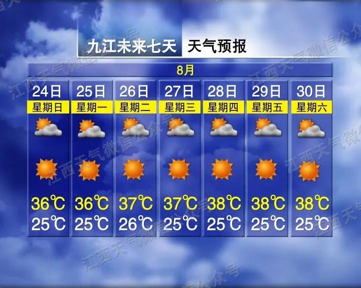 最高39℃！江西发布高温橙色预警，涉及这些地方......