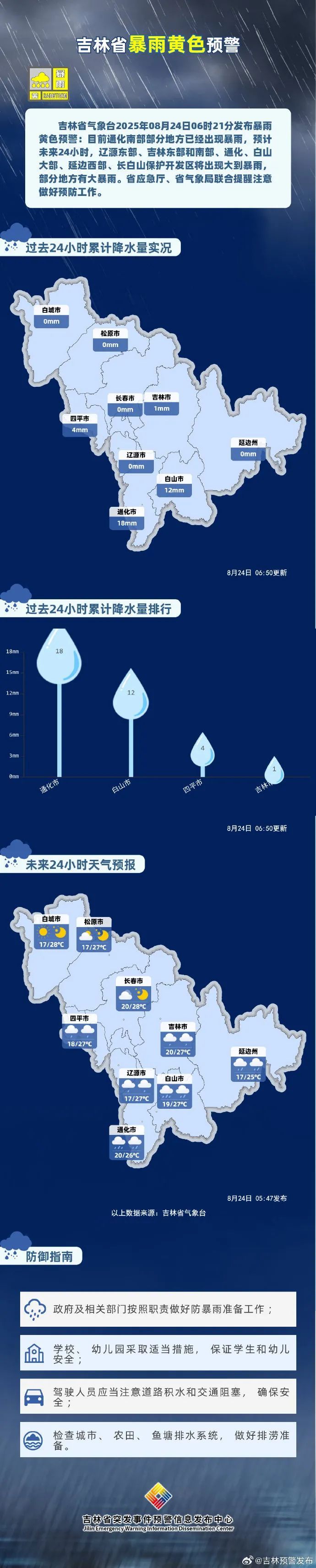 吉林省紧急通知！少出门！少出门！