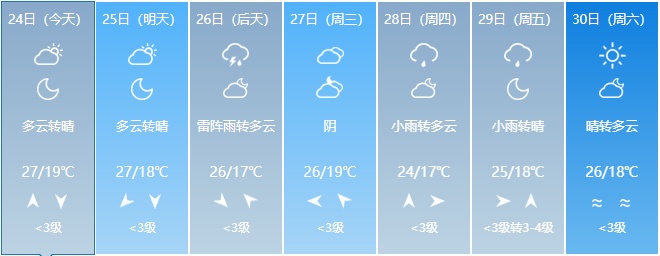 大到暴雨！大暴雨！吉林省紧急通知！