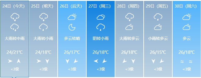 大到暴雨！大暴雨！吉林省紧急通知！