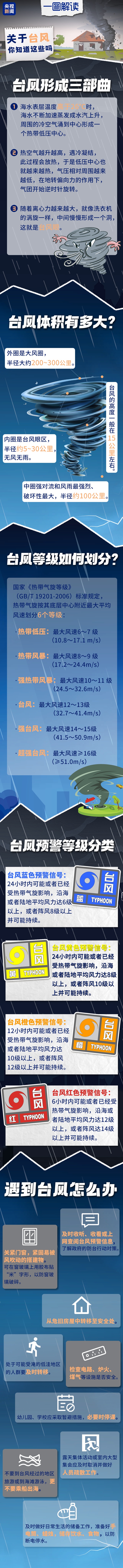 三亚紧急发布：文体旅场所全面暂停营业