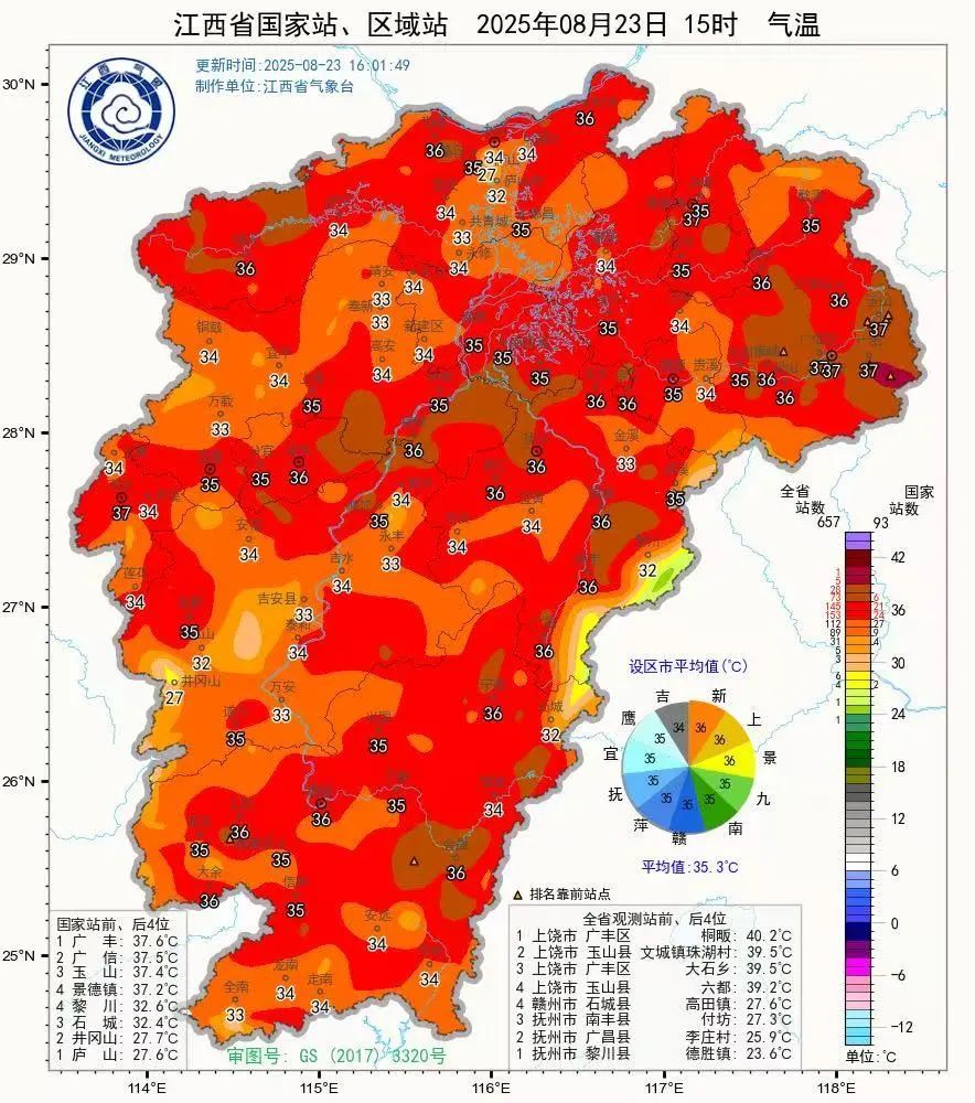 最高38℃!阵雨、雷阵雨来袭!江西天气预报 最高38℃!阵雨、雷阵雨来袭!江西天气预报