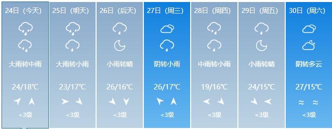 大到暴雨！大暴雨！吉林省紧急通知！