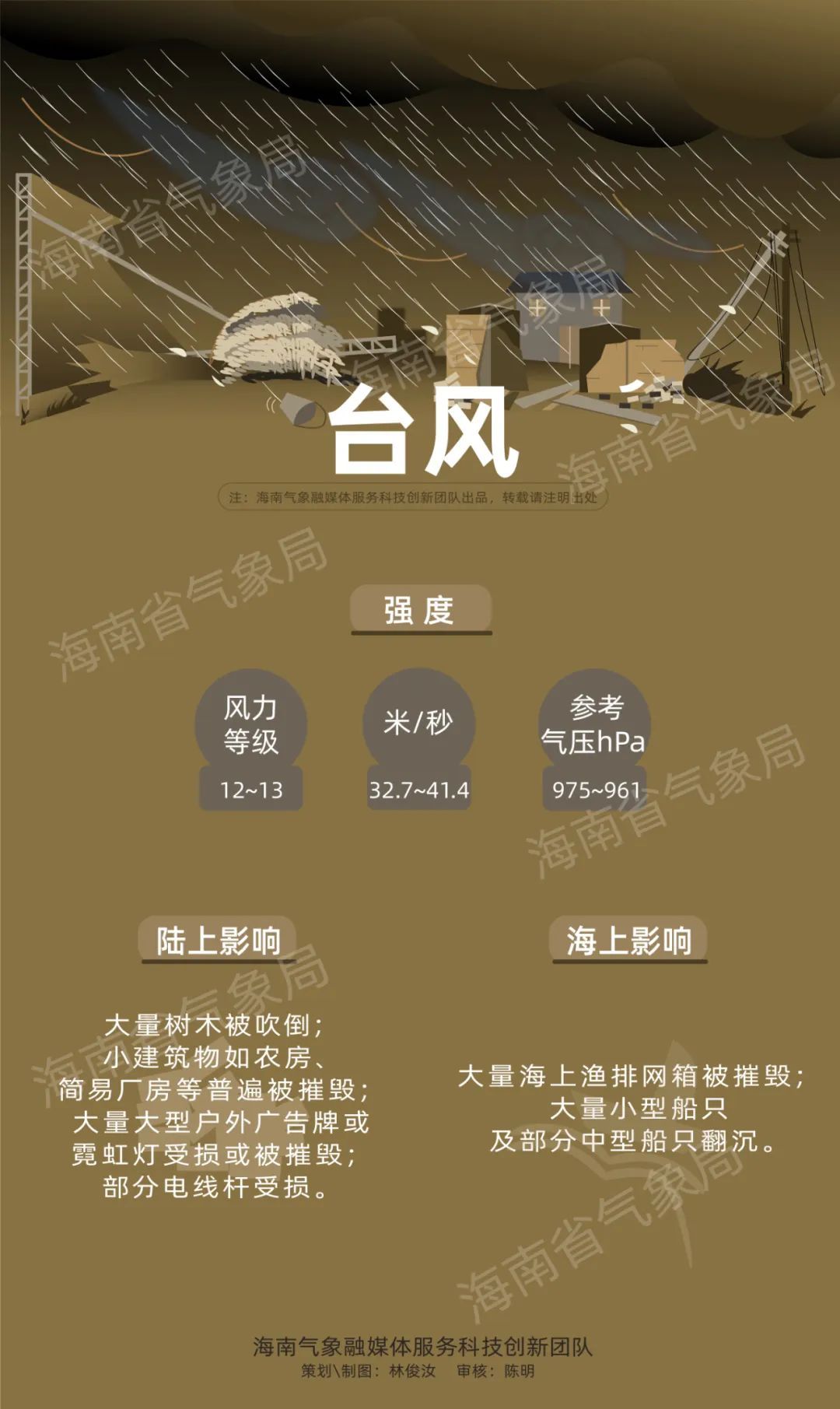 “剑鱼”已加强为台风级 逐渐趋向于海南岛南部沿海