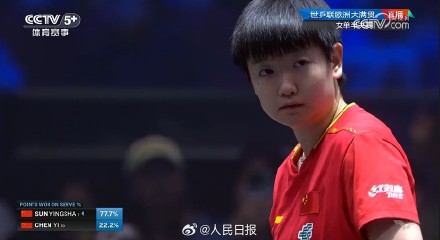 孙颖莎晋级WTT欧洲大满贯决赛
