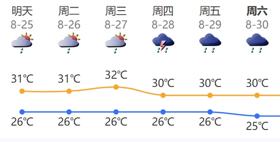 最强15级！台风“剑鱼”或下午登陆！接下来深圳天气→