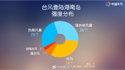 台风“剑鱼”依然不排除登陆海南的可能性 三亚停课停工停业停运停航