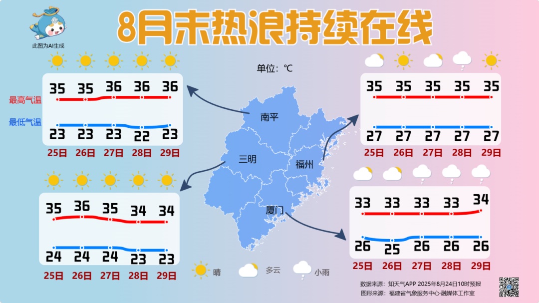 台风“剑鱼”再升级！路径有变！福建局部大雨、暴雨