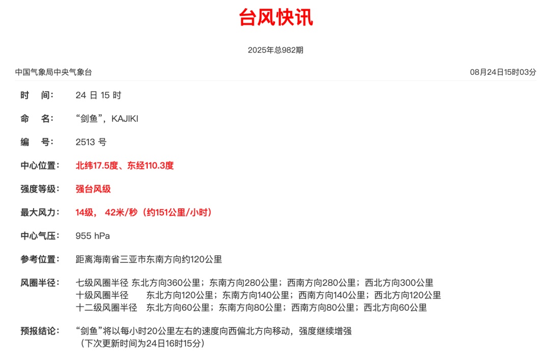 台风“剑鱼”再升级！路径有变！福建局部大雨、暴雨