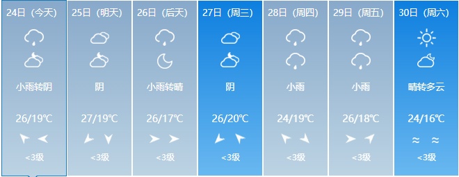 大到暴雨！大暴雨！吉林省紧急通知！