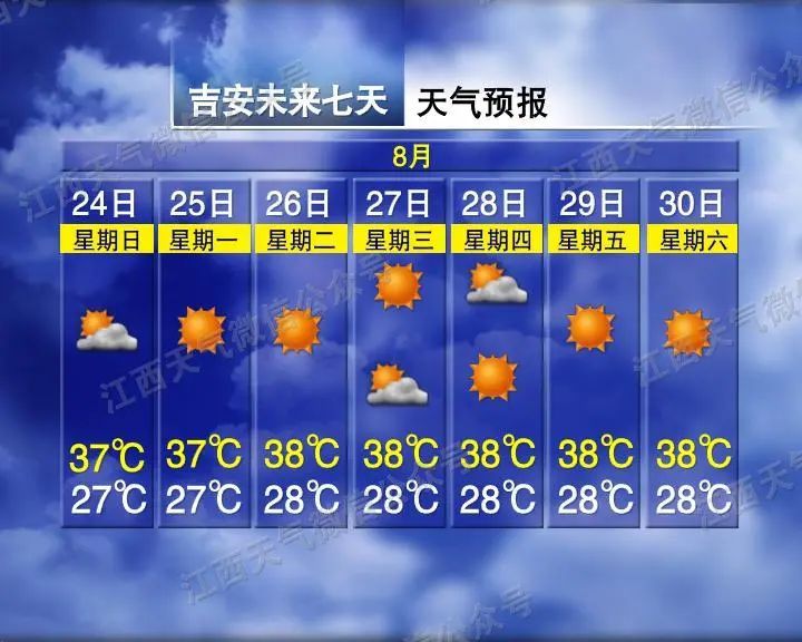 最高38℃!阵雨、雷阵雨来袭!江西天气预报 最高38℃!阵雨、雷阵雨来袭!江西天气预报