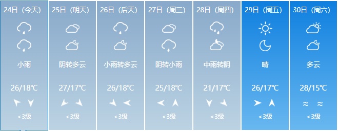 大到暴雨！大暴雨！吉林省紧急通知！